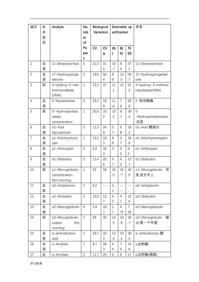 生物学变异系数