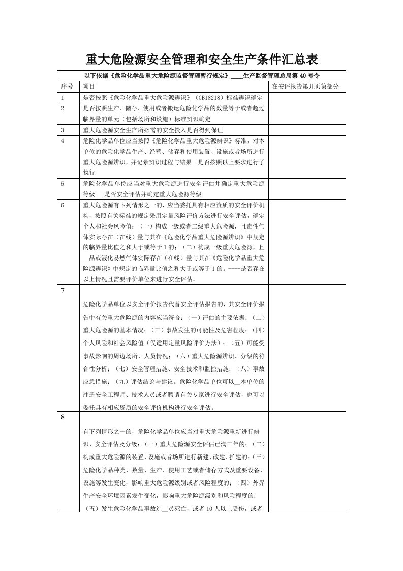 重大危险源安全管理和安全生产条件汇总表