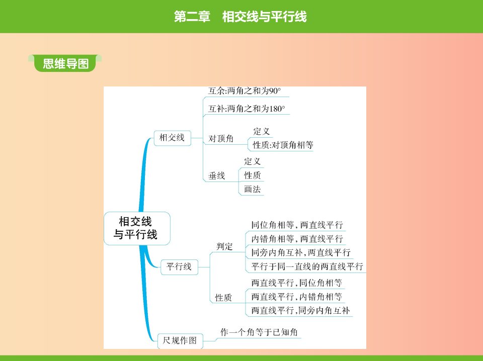 2019年春七年级数学下册第二章相交线与平行线1两条直线的位置关系同步课件（新版）北师大版