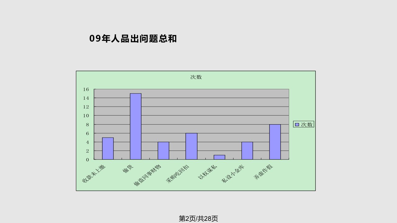 采购审计汇报