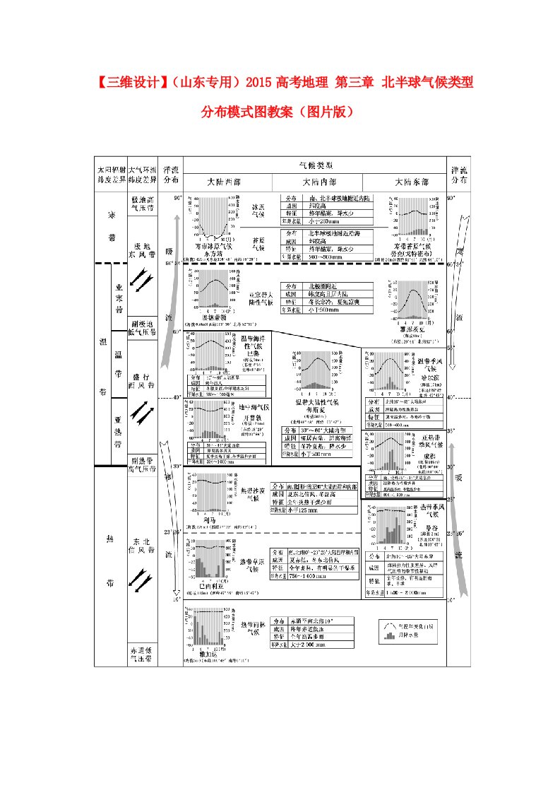 （山东专用）2015高考地理