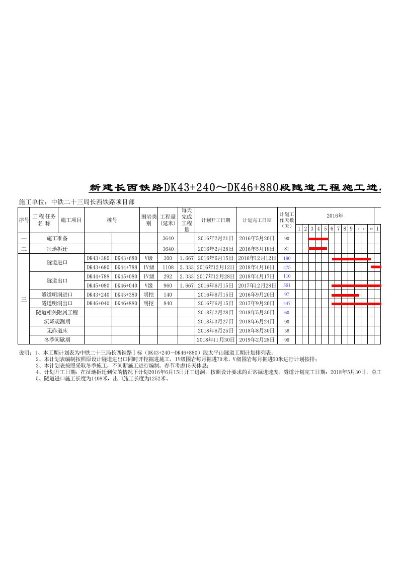 隧道施工进度计划横道图(2016.05.8)