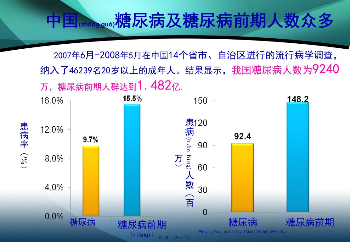 医学专题关注血糖血脂血压呵护您的健康