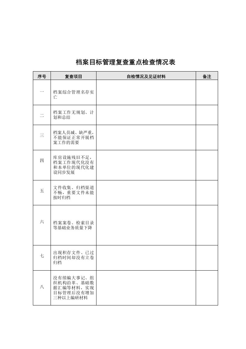 目标管理-档案目标管理复查重点检查情况表