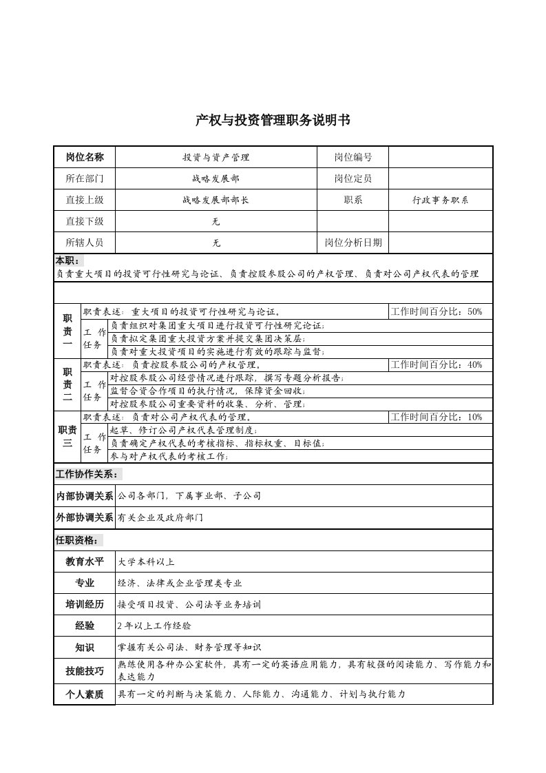 岗位职责小资料大全163