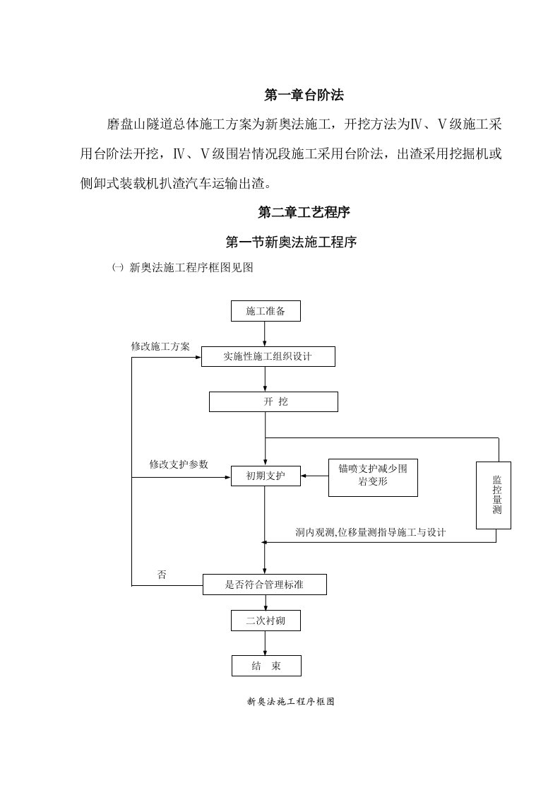 隧道施工工艺及作业指导书新奥法施工