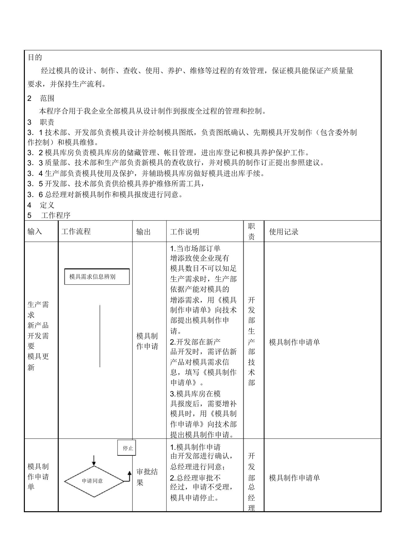 模具控制程序