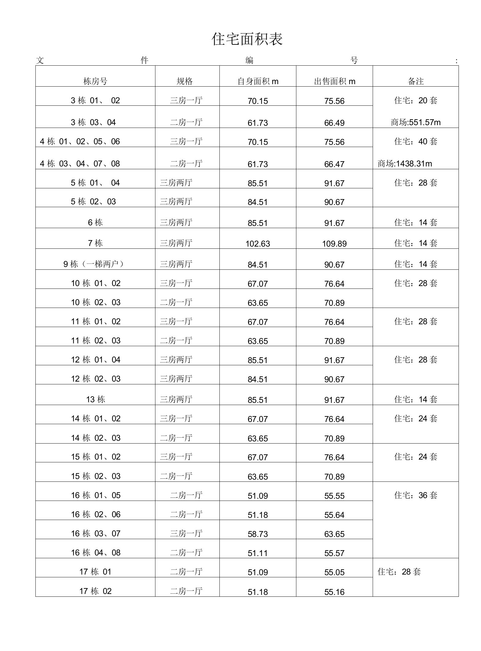 住宅面积表