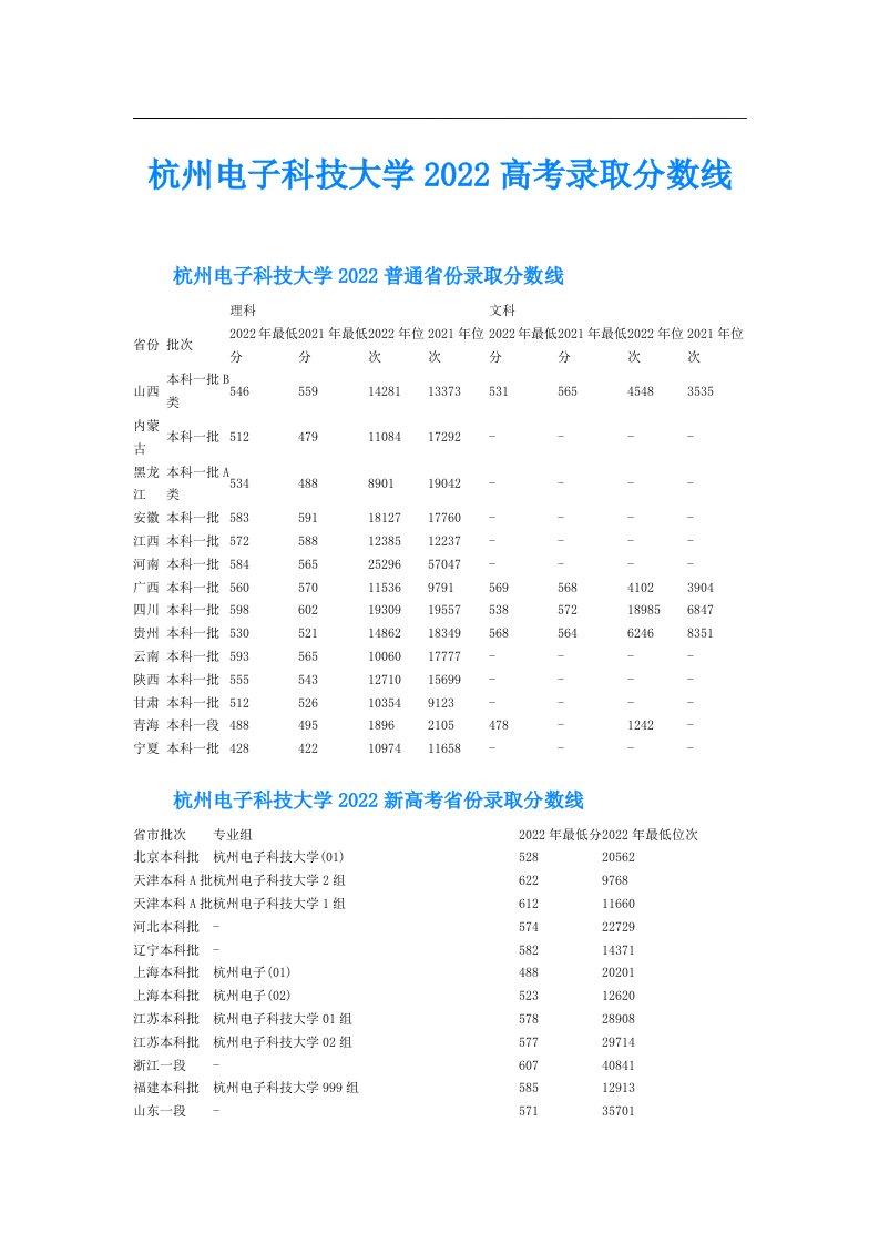 杭州电子科技大学高考录取分数线