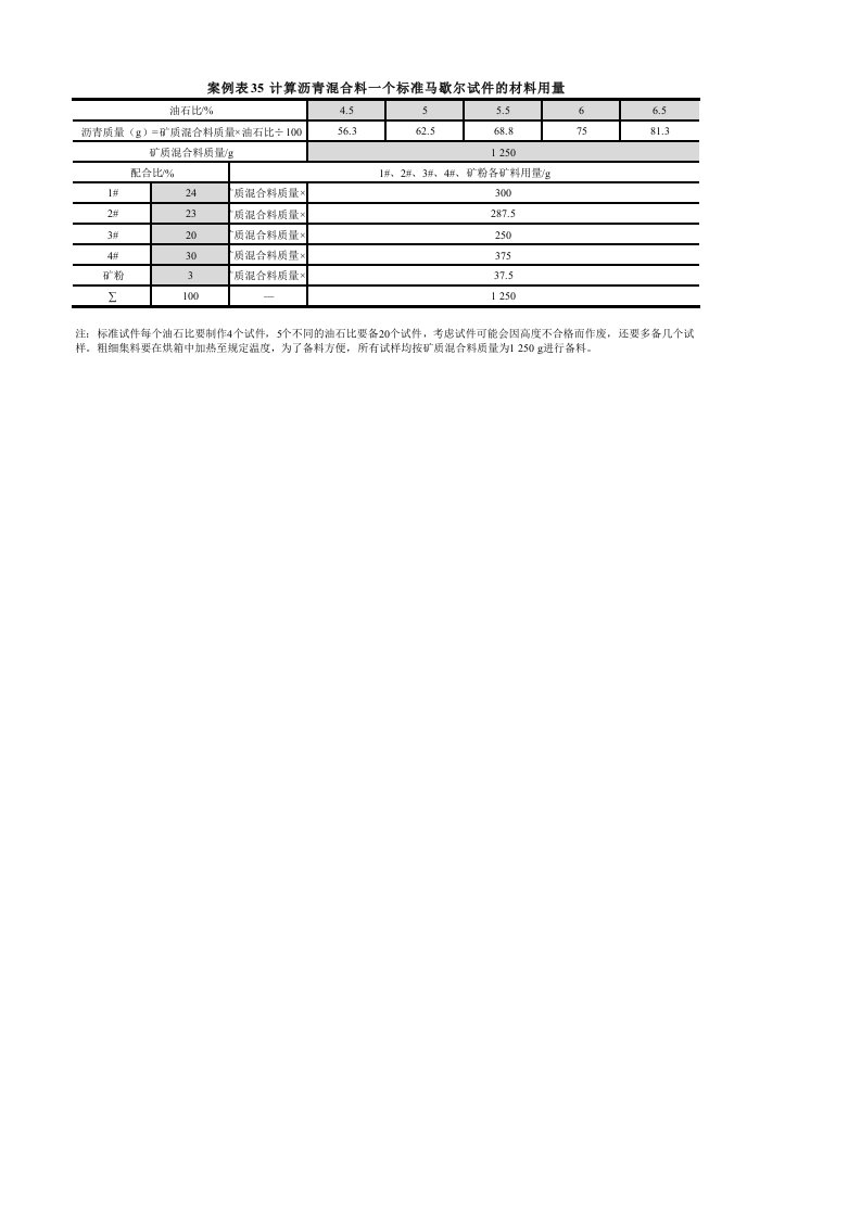 《路面施工技术》案例表35