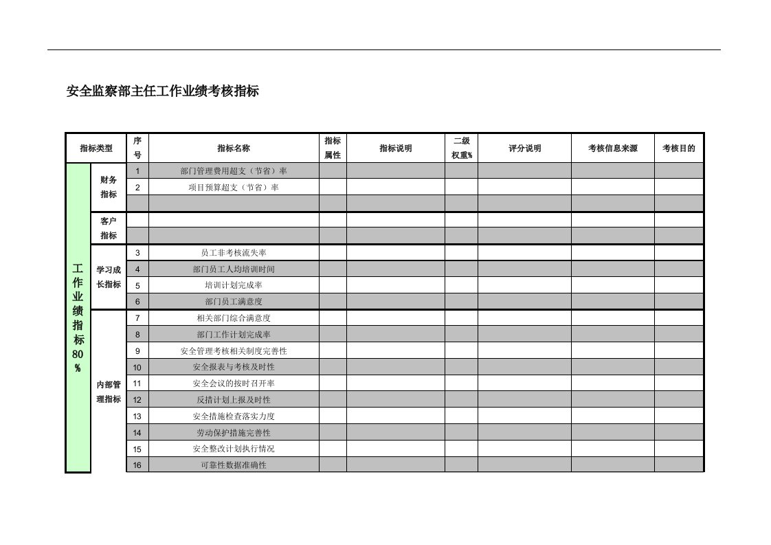 紧水滩电厂安全监察部主任工作业绩考核指标