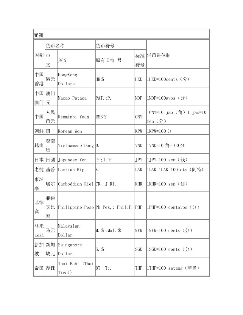 ovhAAA各国货币