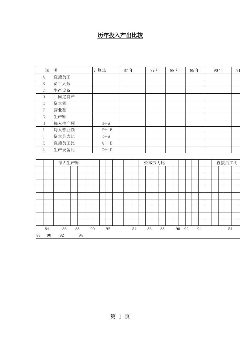 历年投入产出比较（表格模板、doc格式）