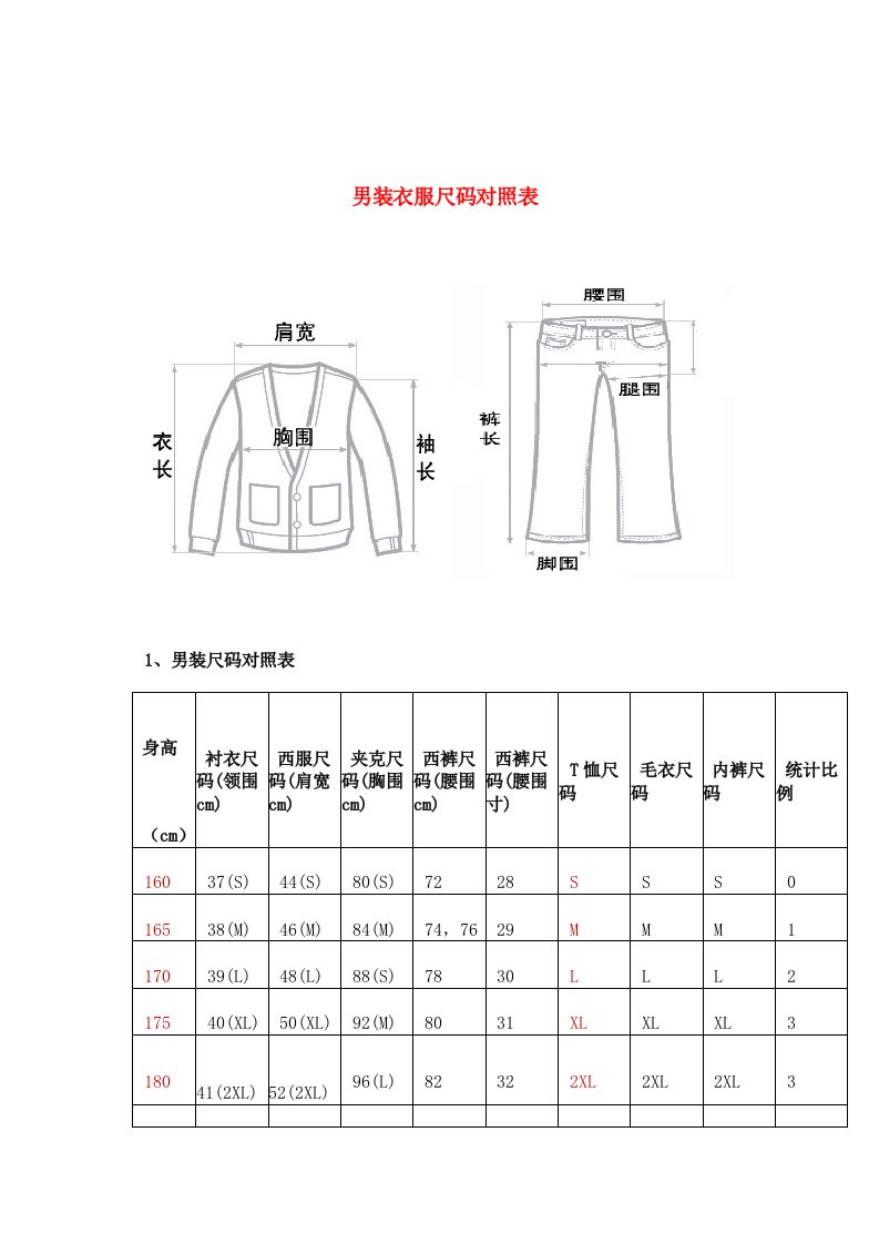 男装尺码专用对表（明细）