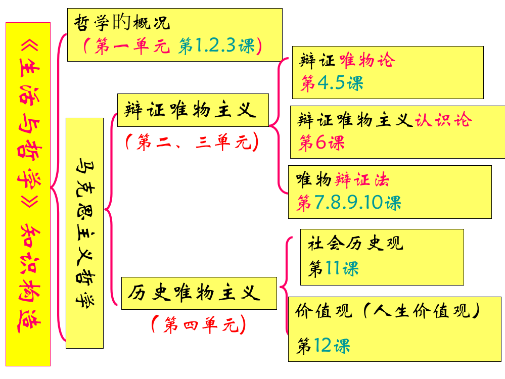 社会发展的规律汇总