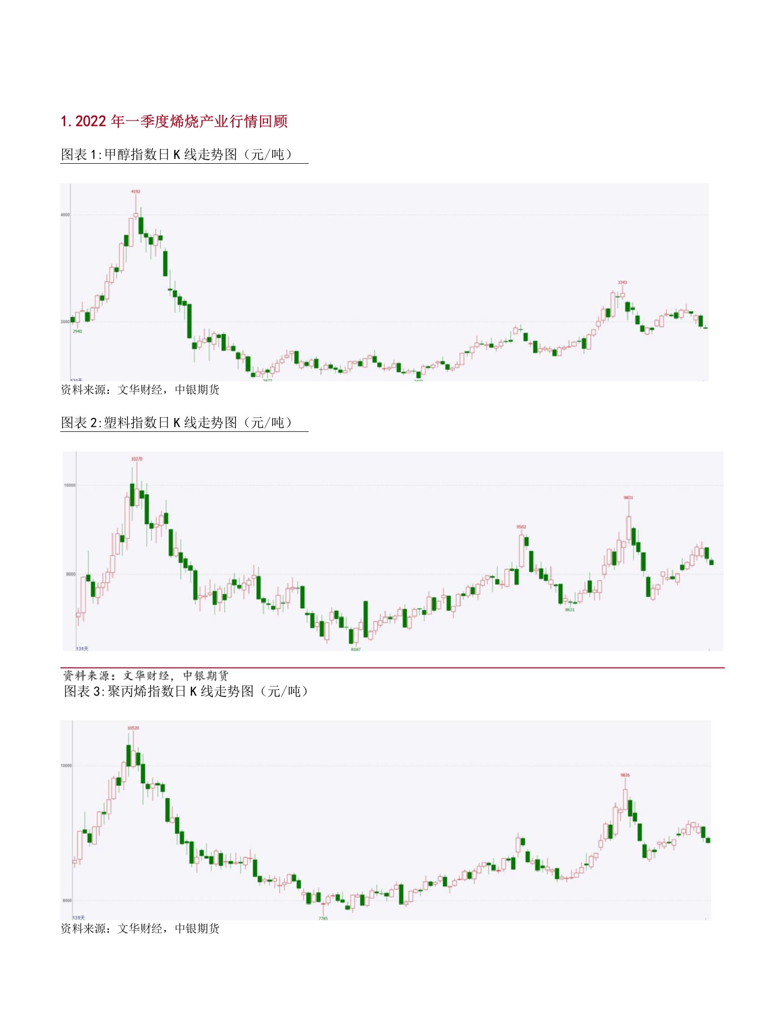 烯烃产业季报：需求不振，供给收缩