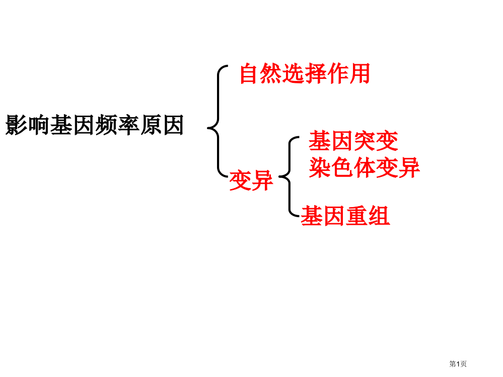 共同化与生物多样性省公开课一等奖全国示范课微课金奖PPT课件