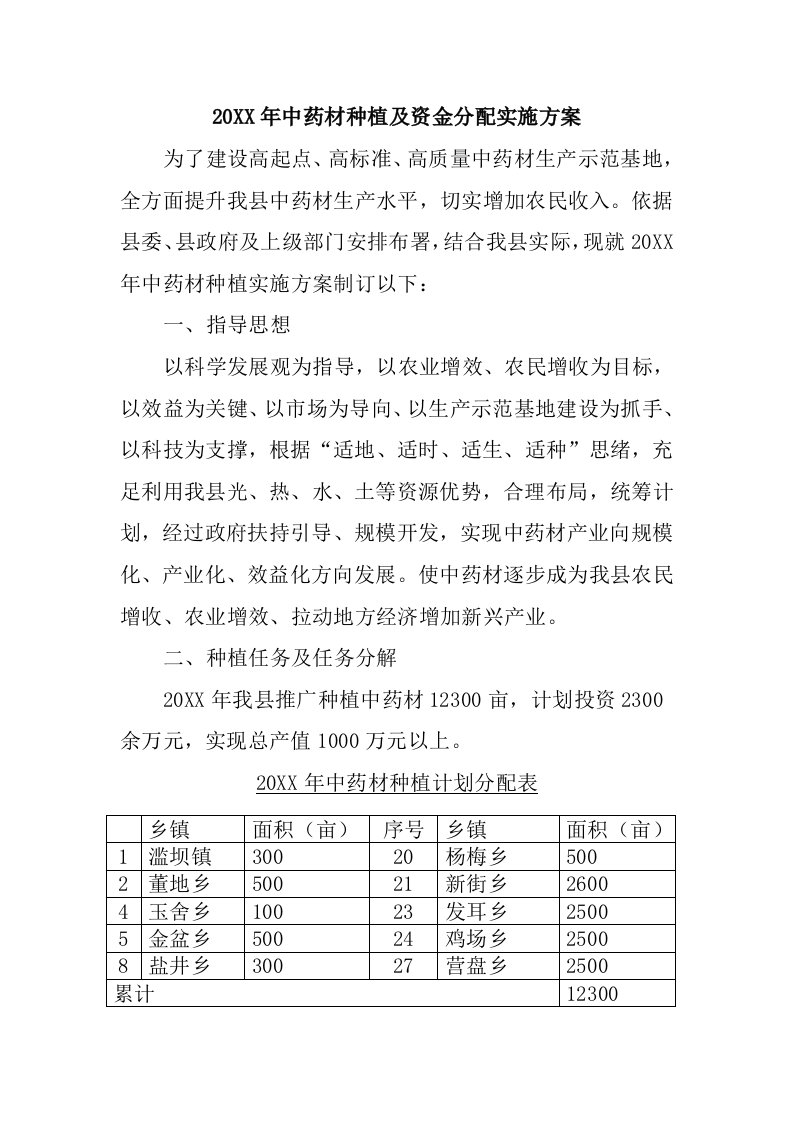 2021年中药材种植实施专题方案