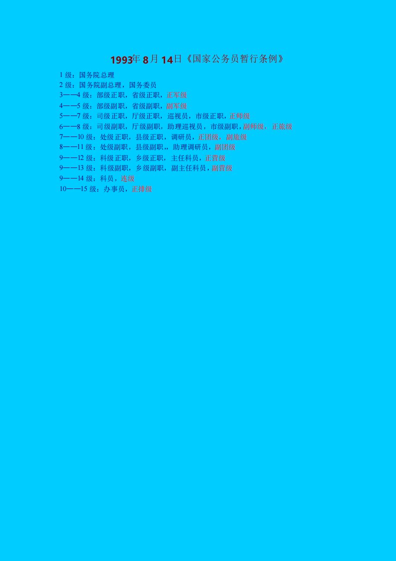 1993年8月14日《国家公务员暂行条例》