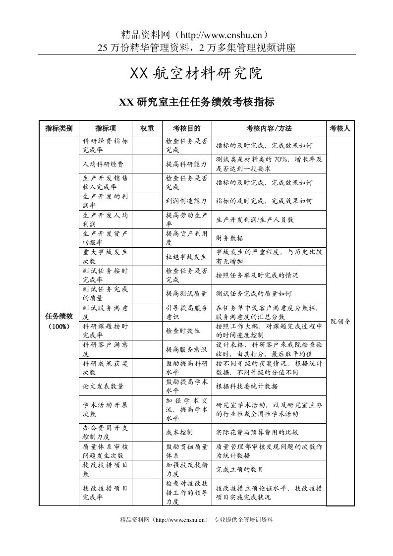 航空材料研究行业-研究室-主任任务绩效考核指标（KPI）-1