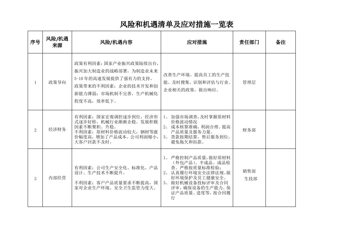 风险和机遇清单及应对措施一览表(1)