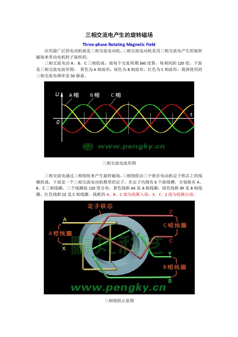 三相交流电产生的旋转磁场