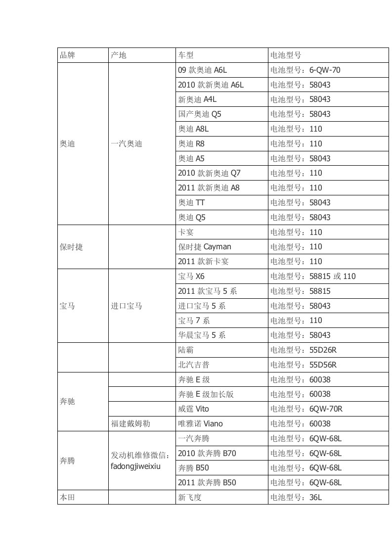 汽车电瓶匹配表2017最全