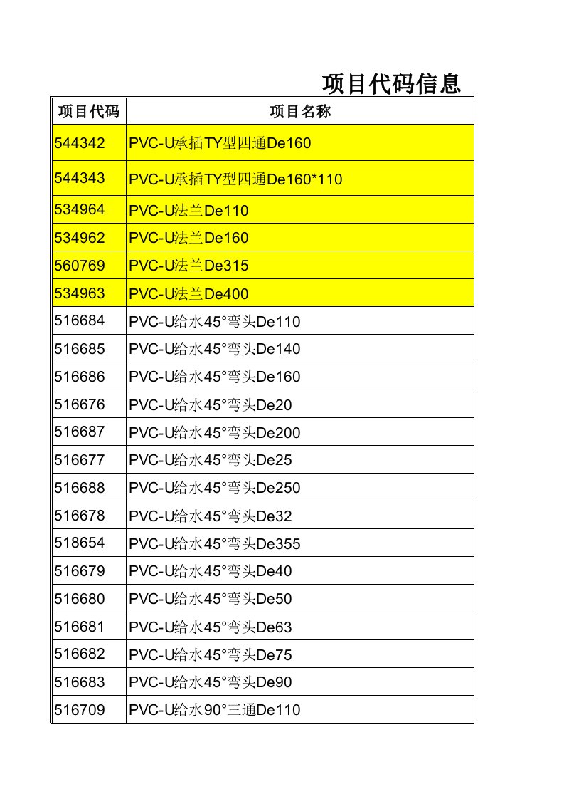 给排水工程-pvcu给水及排水管材