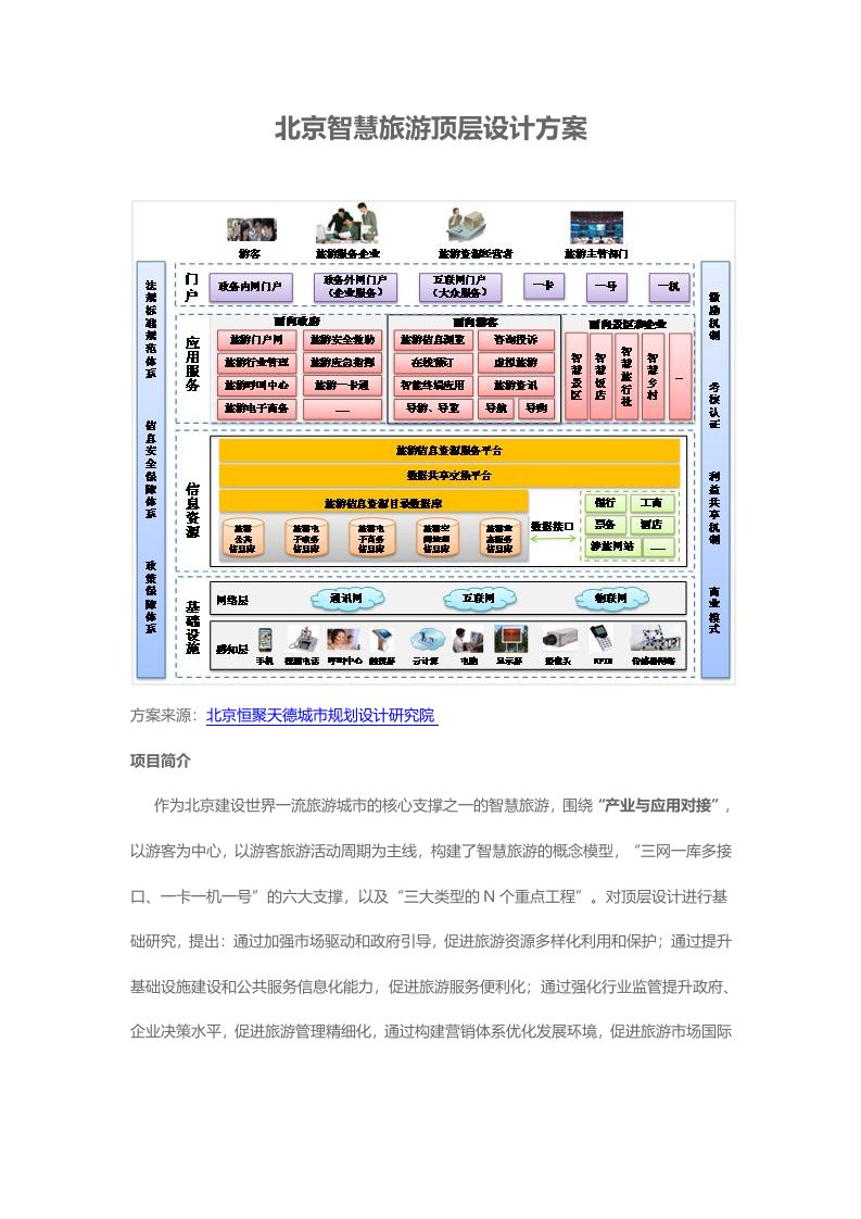 北京智慧旅游顶层设计方案