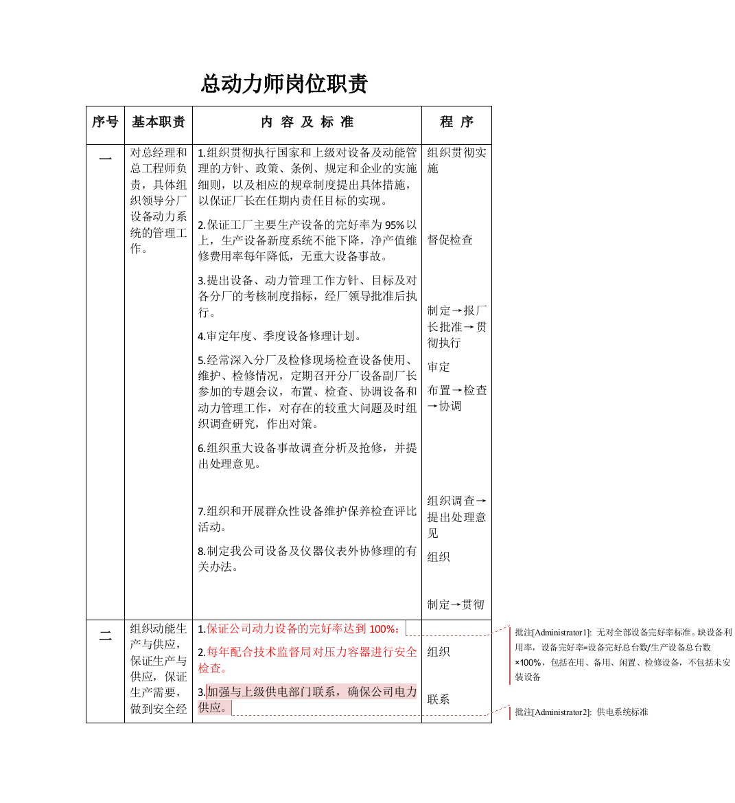 机修分厂岗位职责