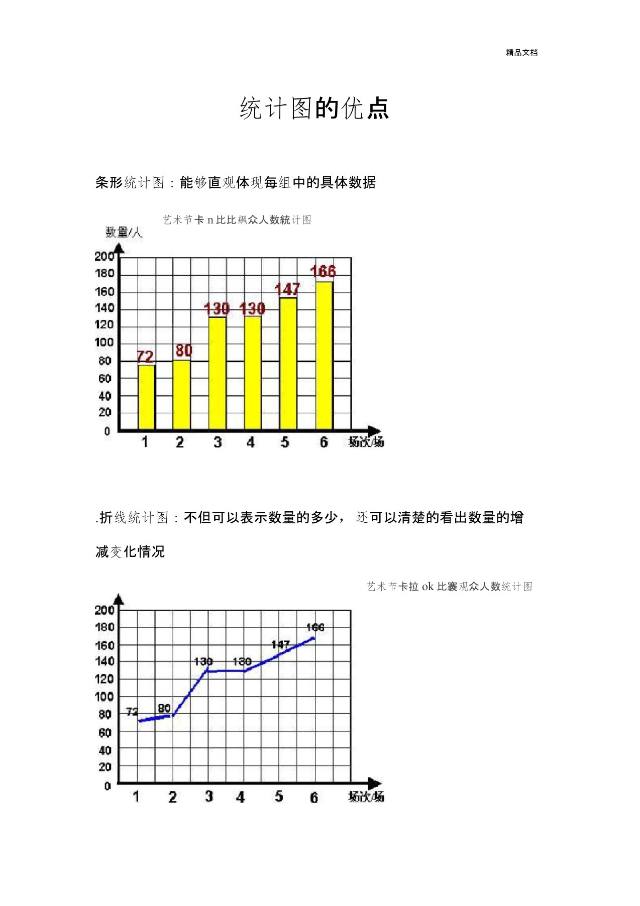 各统计图的优点