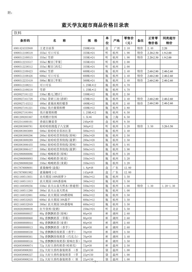 某超市商品价格目录表