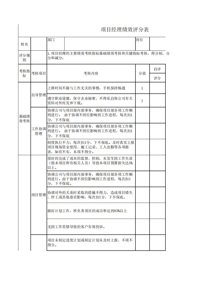 项目经理绩效考核评分表