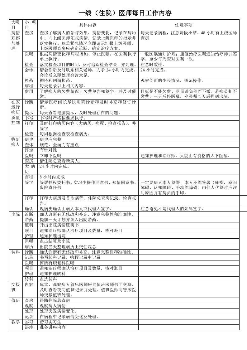 住院医师每日工作内容