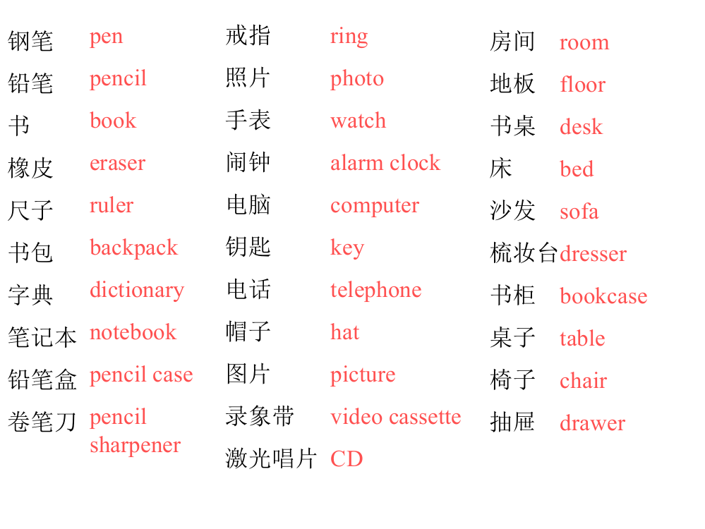 七年级英语上册Units16复习