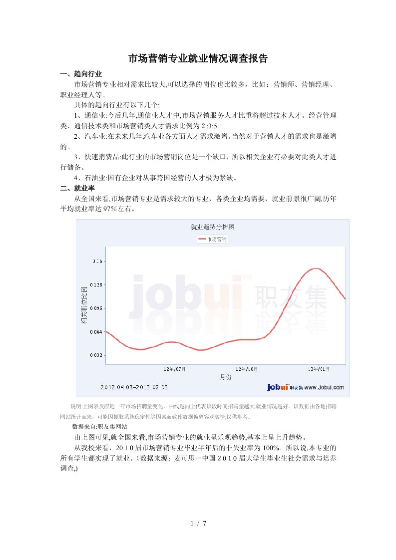 市场营销专业就业情况调查报告[1]