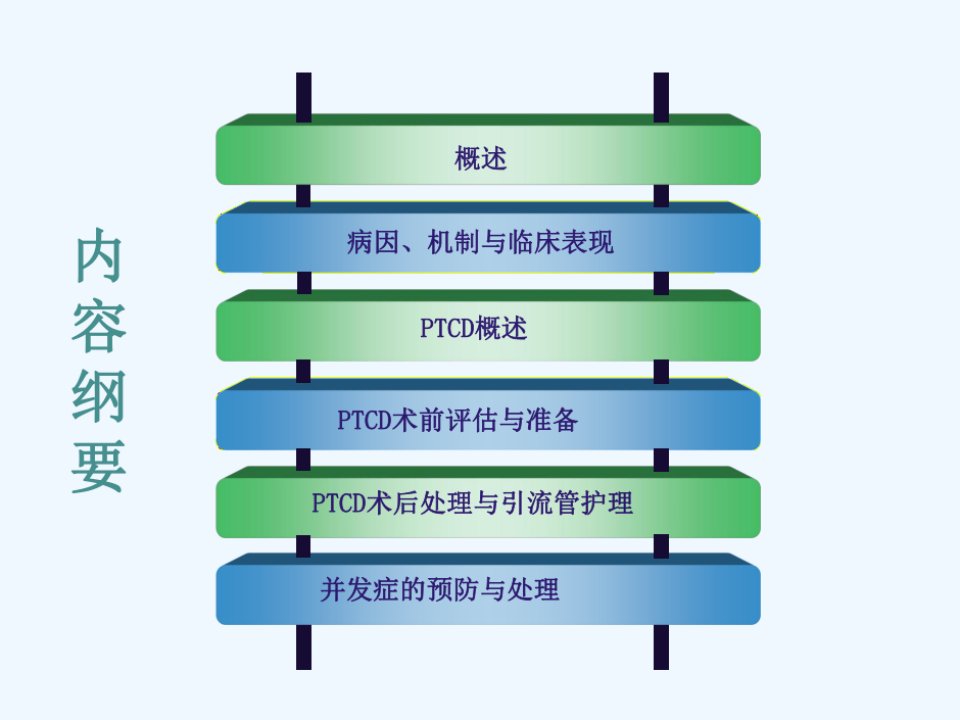 恶性梗阻性黄疸PTCD的护理39页PPT课件