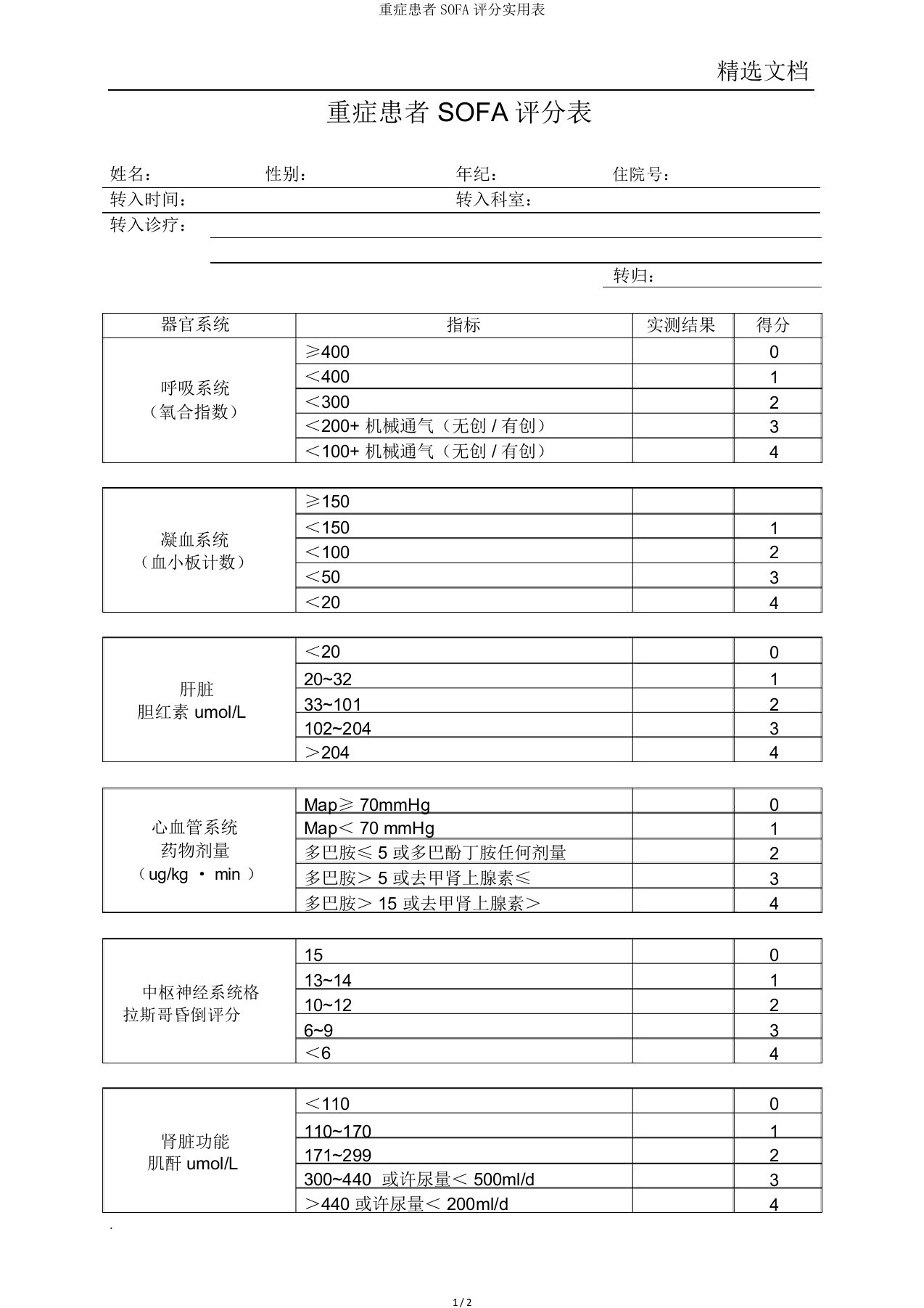 重症患者SOFA评分实用表