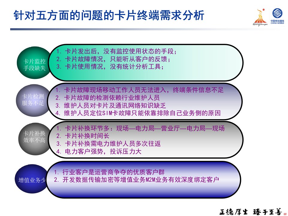 增强型SIM卡服务