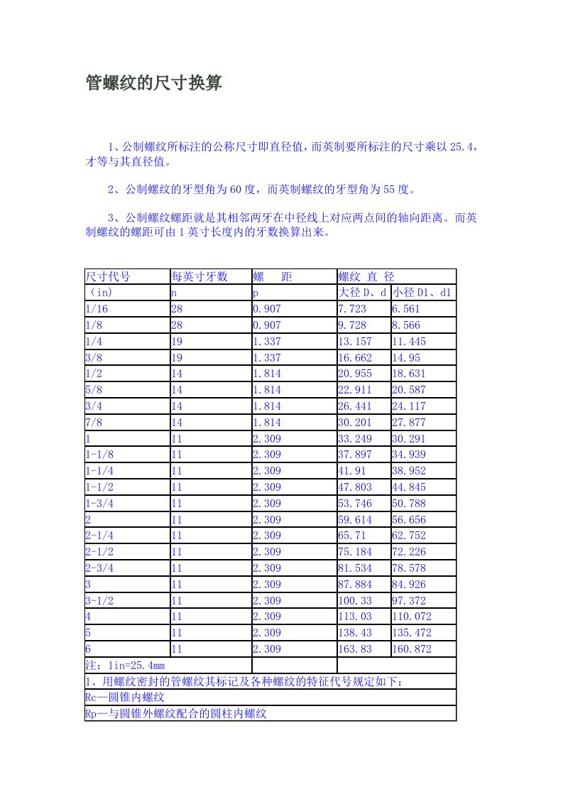 管螺纹的尺寸换算资料