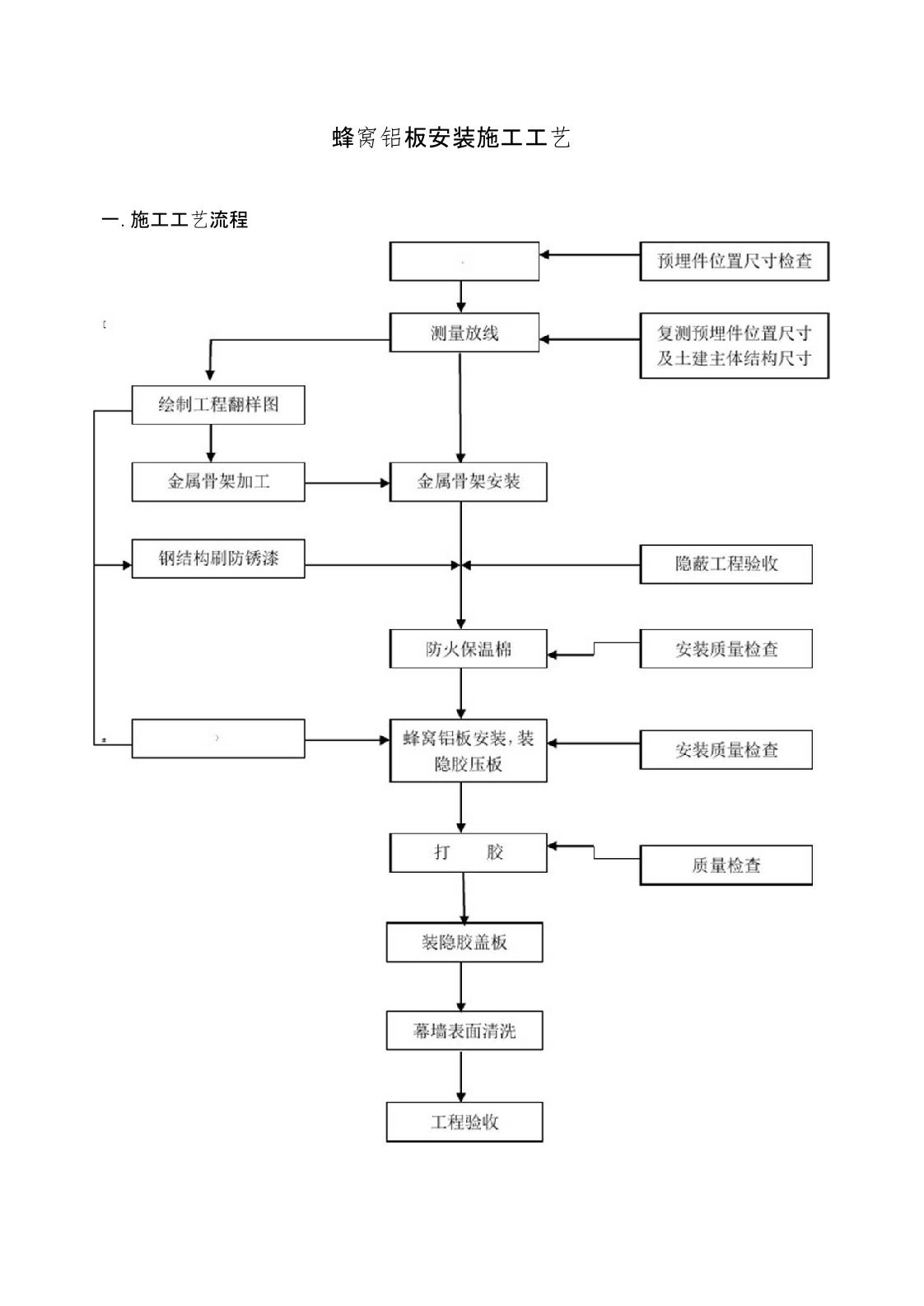 蜂窝铝板施工工艺