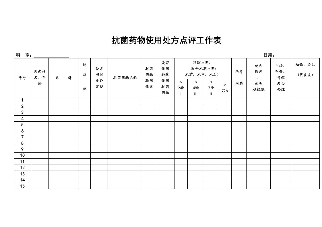 抗菌药物使用处方点评工作表1