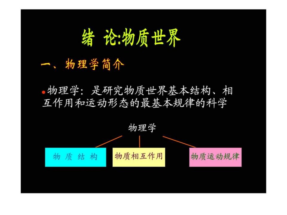 物理学是研究物质世界基本结构