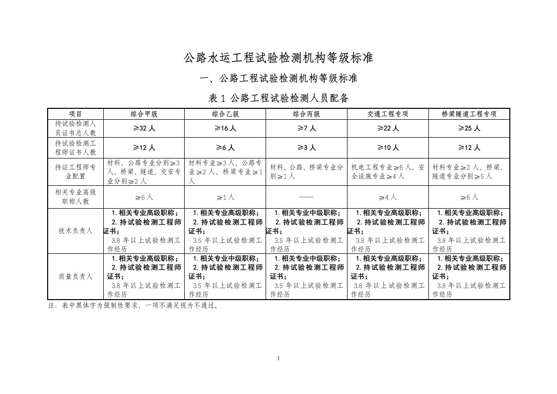 《公路水运工程试验检测机构等级标准》