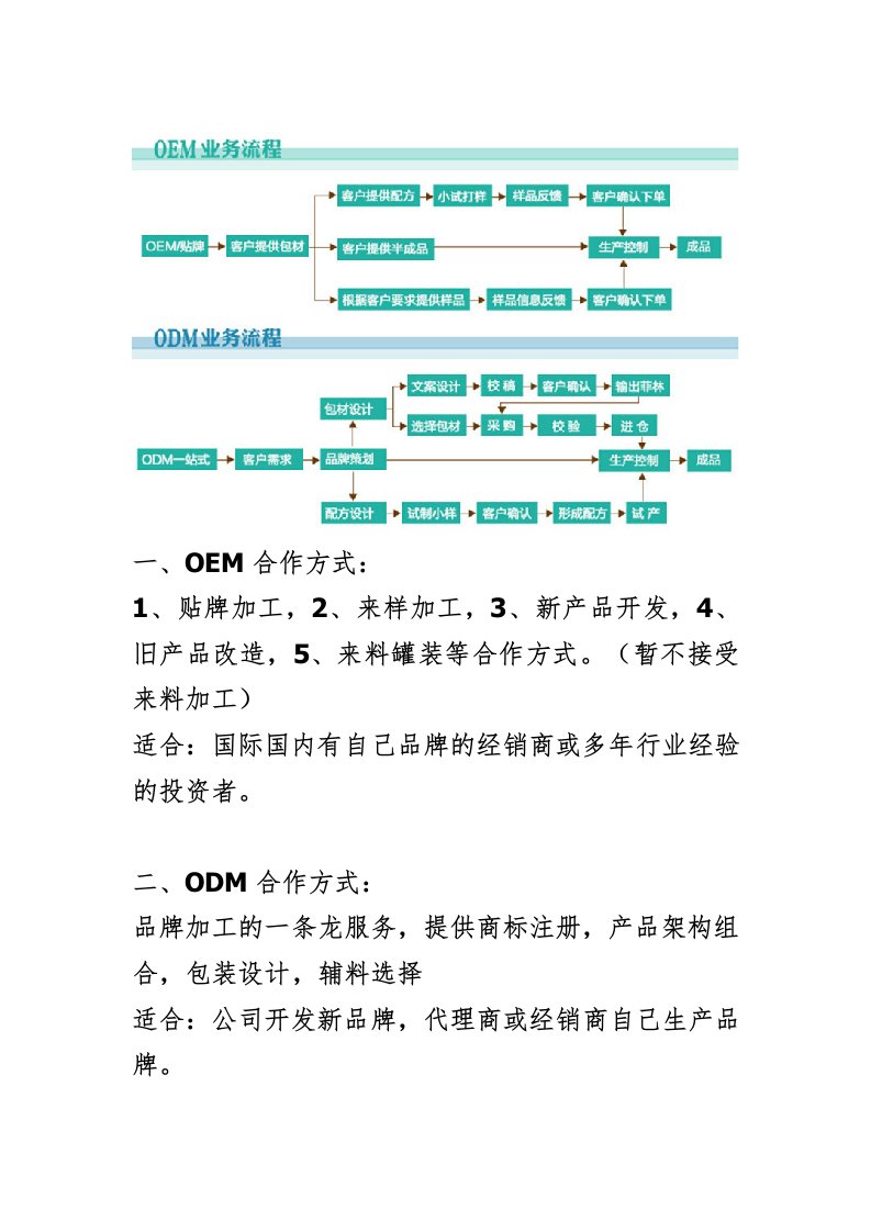 OEMODM流程方案