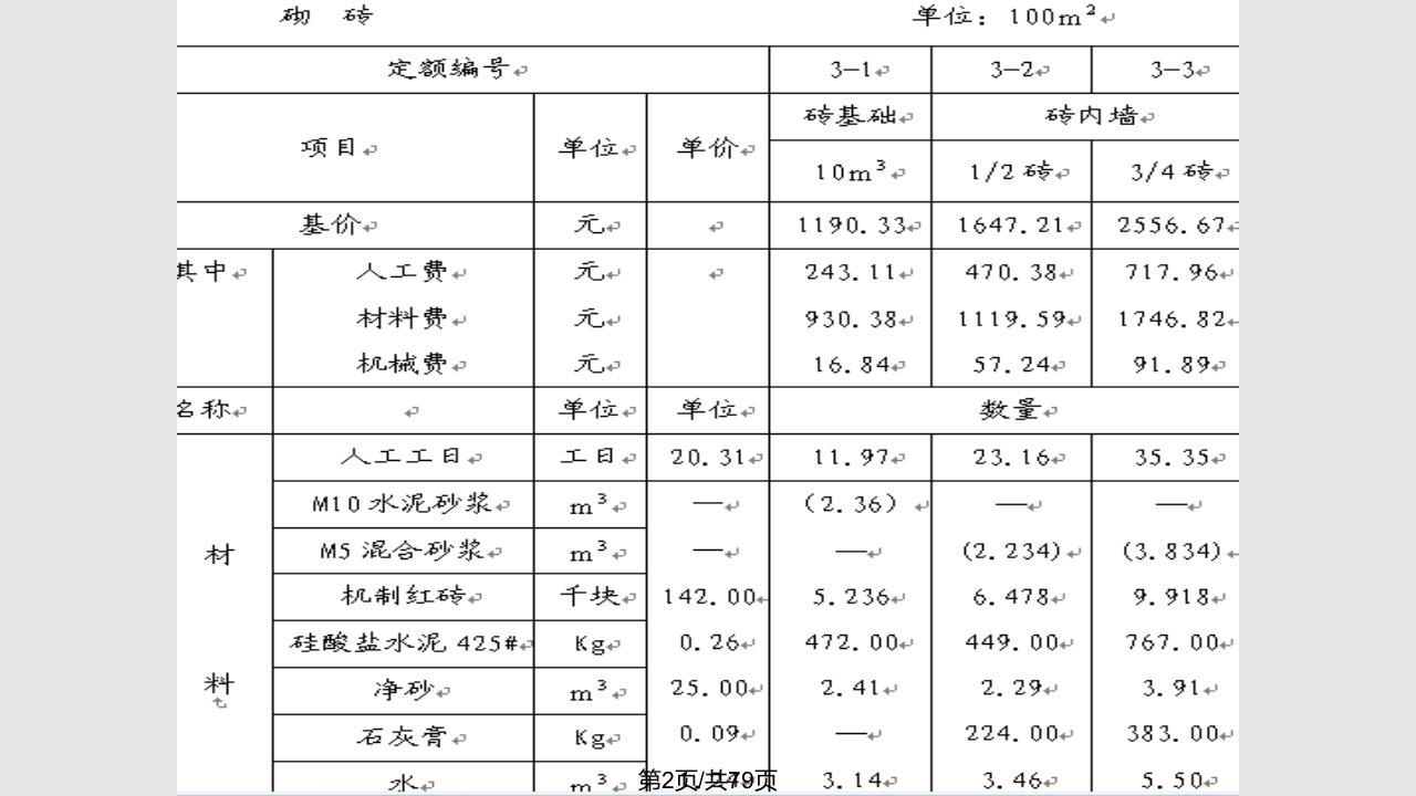 造价师培训预算定额