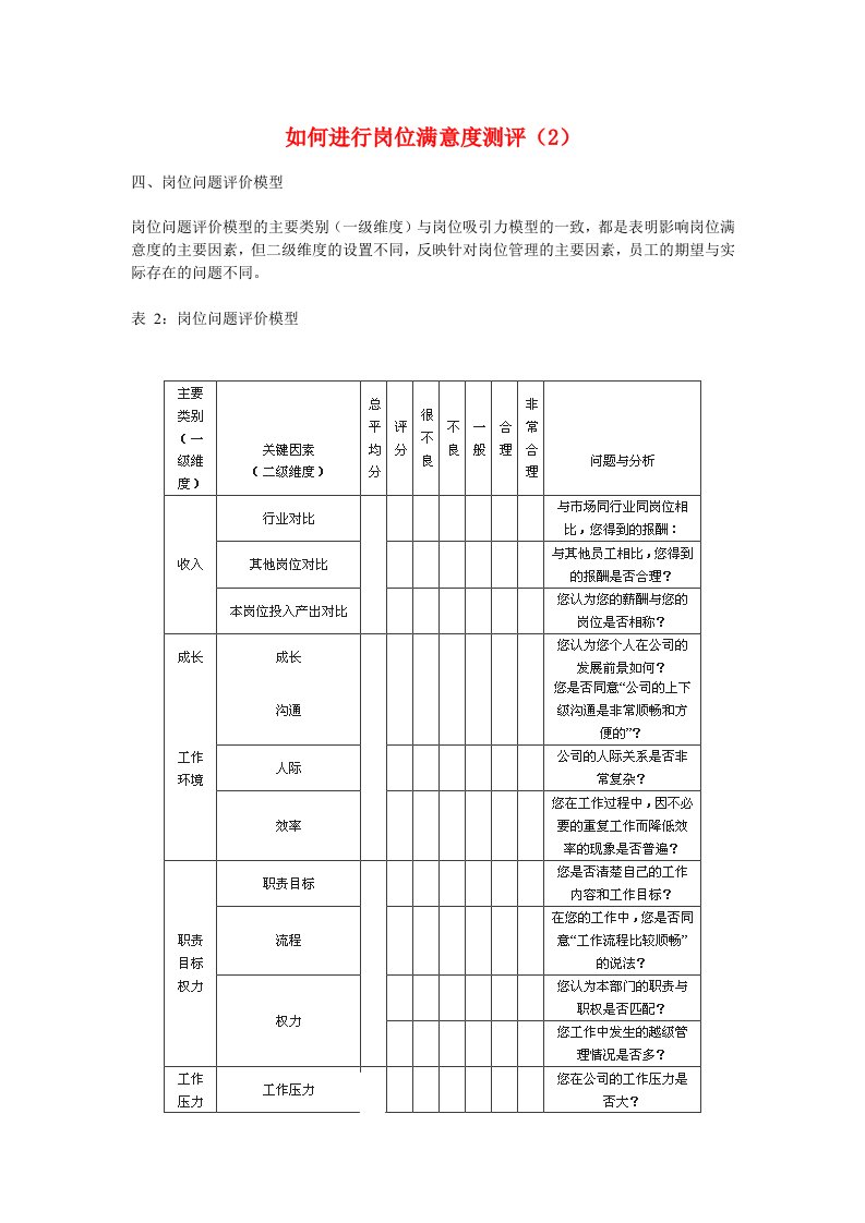 如何进行岗位满意度测评（2）