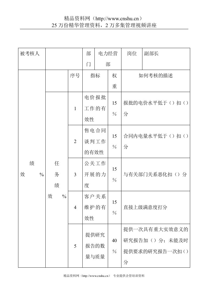 电力行业-经营部-副部长关键业绩考核指标（KPI）