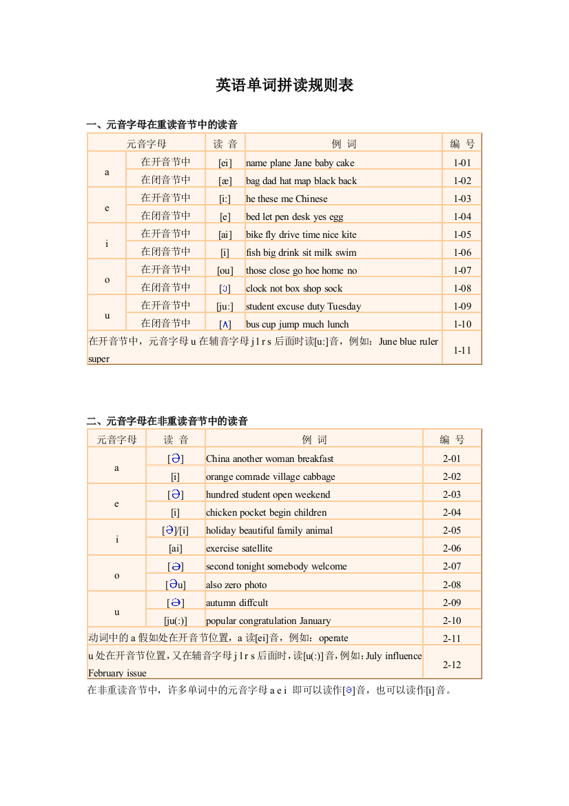 自然拼音拼读规则表