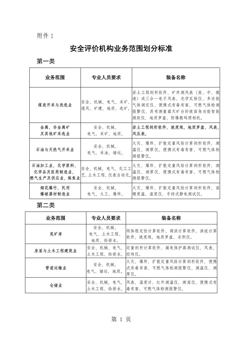 安全评价机构业务范围划分标准